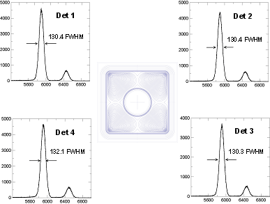 3researchSDD60202